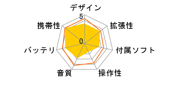 Kana GT GH-KANAGT-1GR ���b�h (1GB)�̃��[�U�[���r���[