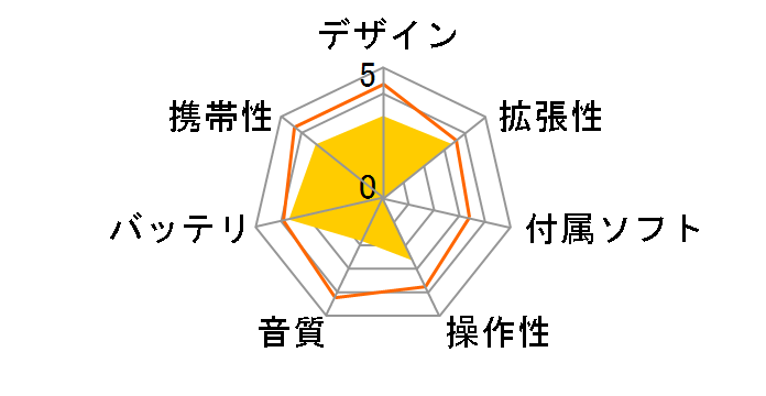 Kana SD GH-KANA-SDS �V���o�[�̃��[�U�[���r���[