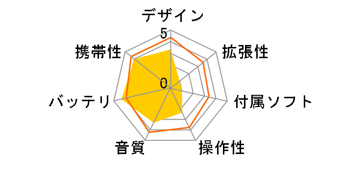 Kana D GH-KANA-DJK �W�F�b�g�u���b�N (1GB)�̃��[�U�[���r���[