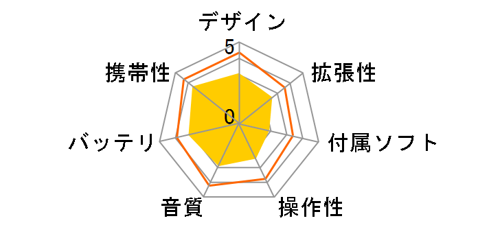 Kana GTR GH-KANAGTR-2GK �u���b�N (2GB)�̃��[�U�[���r���[