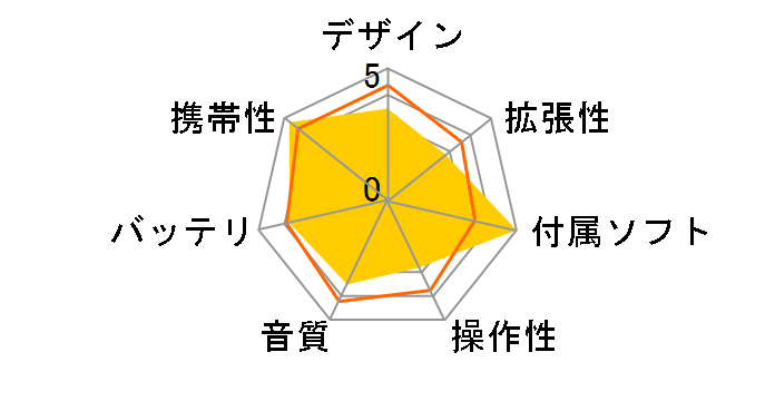 i.��'s HMP-X5 (W) (2GB)�̃��[�U�[���r���[