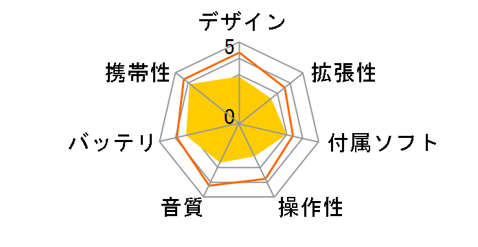 i.��'s HMP-X704 (B) (4GB)�̃��[�U�[���r���[