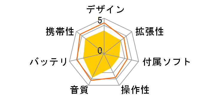 i.��'s HMP-X702 (R) (2GB)�̃��[�U�[���r���[