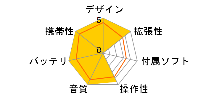 HyperHyde Exrouge MDM-H205�̃��[�U�[���r���[