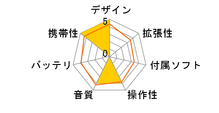 mp3 walker MP-302�̃��[�U�[���r���[