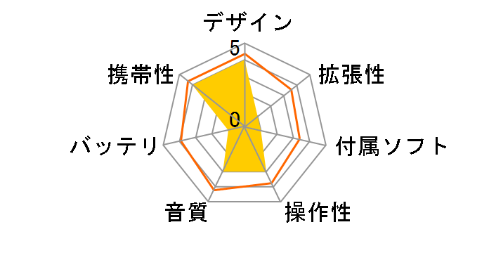 mp3 walker MP-DB101 (128MB)�̃��[�U�[���r���[