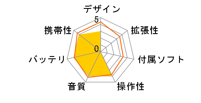 mp3 walker MP-EB101 (128MB)�̃��[�U�[���r���[