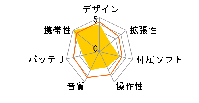 mp3 walker MP-ER110B (1GB)�̃��[�U�[���r���[