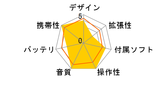 SV-SD50�̃��[�U�[���r���[