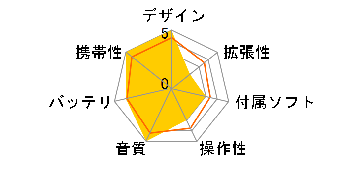 SV-MP730V-K (�u���b�N)�̃��[�U�[���r���[