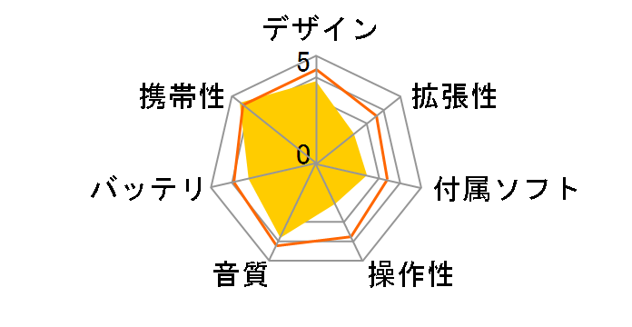 SV-SD90-R (���b�h)�̃��[�U�[���r���[