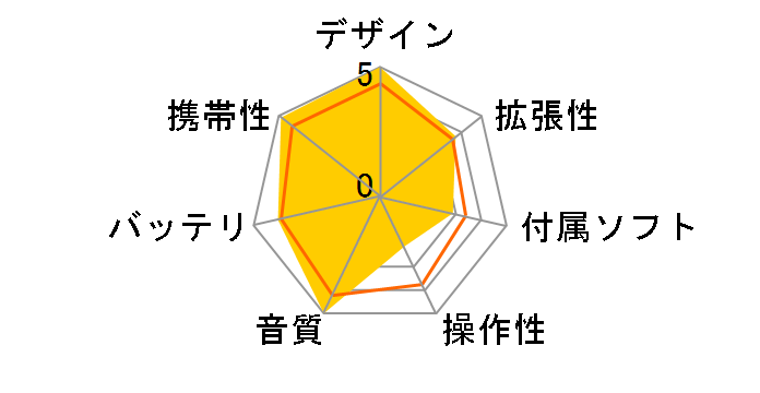 SV-SD100V-A (�u���[)�̃��[�U�[���r���[