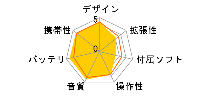 D-snap Audio SV-SD750V-S �V���o�[�̃��[�U�[���r���[