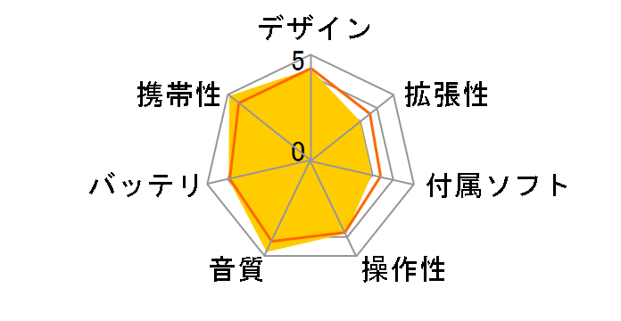 D-snap Audio SV-SD310-S �V���o�[�̃��[�U�[���r���[