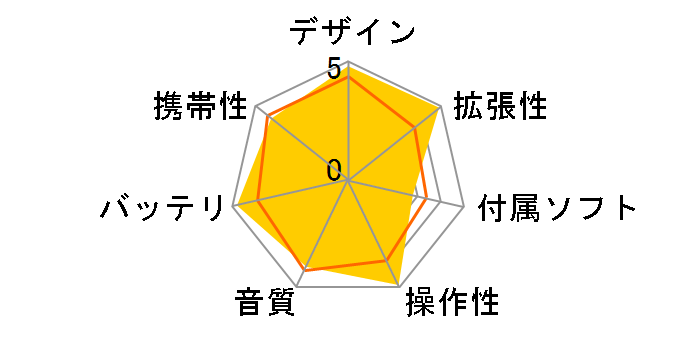 D-snap Audio SV-SD510-W �z���C�g�̃��[�U�[���r���[