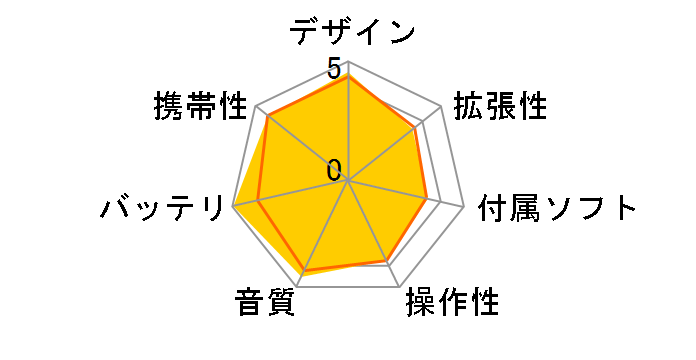 D-snap Audio SV-SD770V-A �u���[�̃��[�U�[���r���[