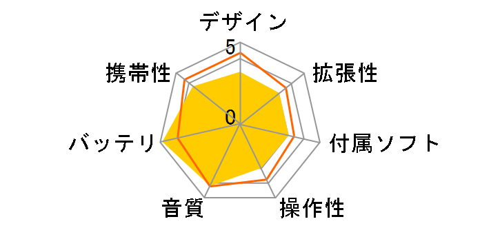 D-snap Audio SV-SD870N-W �z���C�g�̃��[�U�[���r���[