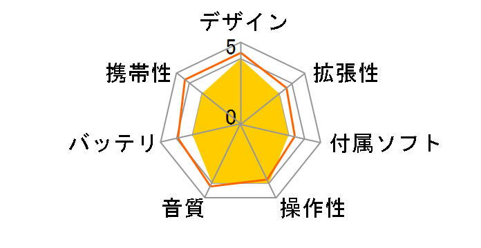 iMP-350 SlimX�̃��[�U�[���r���[