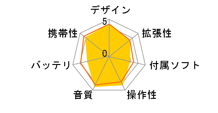 H10 [5GB;color]�̃��[�U�[���r���[