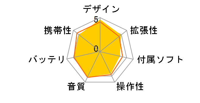 H10 [6GB;color] �~�b�h�i�C�g�u���[�̃��[�U�[���r���[