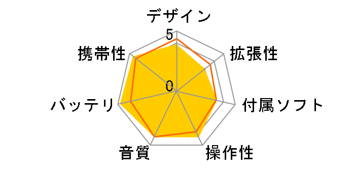 H10 Jr. [512MB;color] (�l�I�V���o�[)�̃��[�U�[���r���[