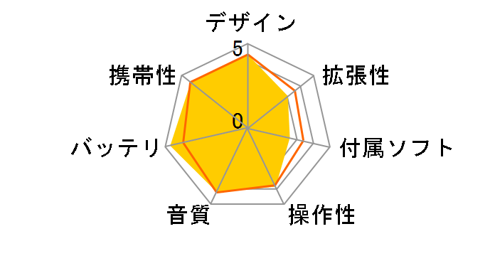 H10 Jr. [1GB;color] (�f�B�[�v���b�h)�̃��[�U�[���r���[