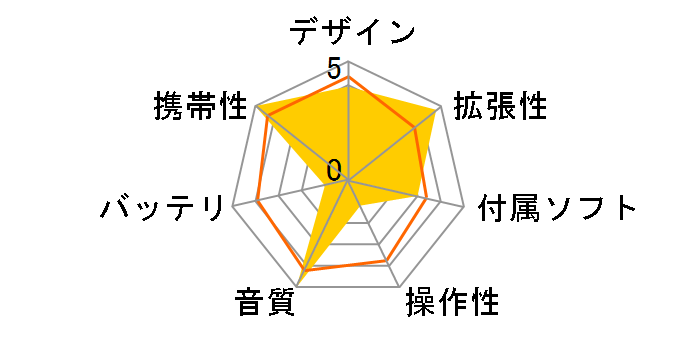 T30 512MB (���[�Y���b�h)�̃��[�U�[���r���[