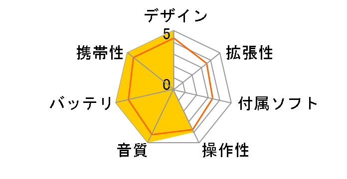 N11 ���[�Y���b�h (1GB)�̃��[�U�[���r���[