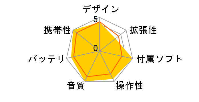 T20 512MB (�A�C�X�u���[)�̃��[�U�[���r���[