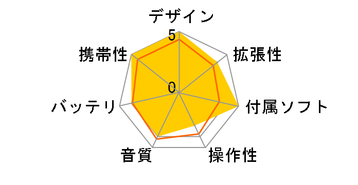 N12 ���[�Y���b�h (2GB)�̃��[�U�[���r���[