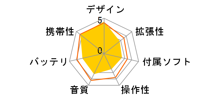 X20 �u���b�N (4GB)�̃��[�U�[���r���[