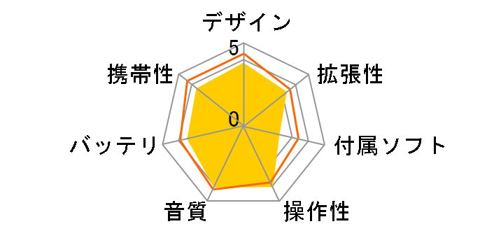 Clix2 �u���b�N (2GB)�̃��[�U�[���r���[