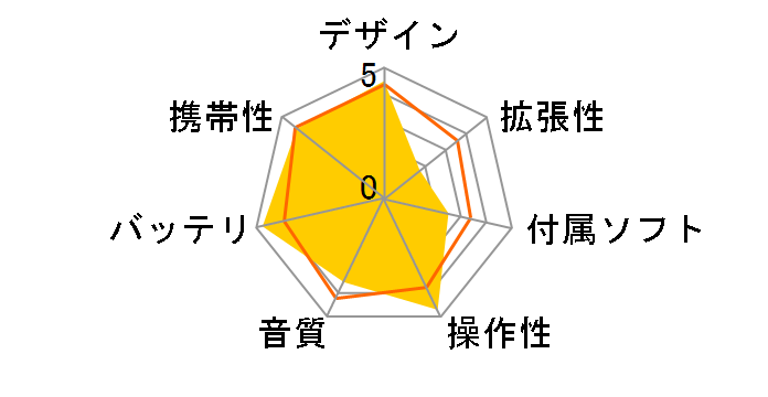 T50 �u���b�N (1GB)�̃��[�U�[���r���[