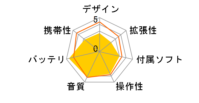 F700 �V���C�j�[�u���b�N (4GB)�̃��[�U�[���r���[