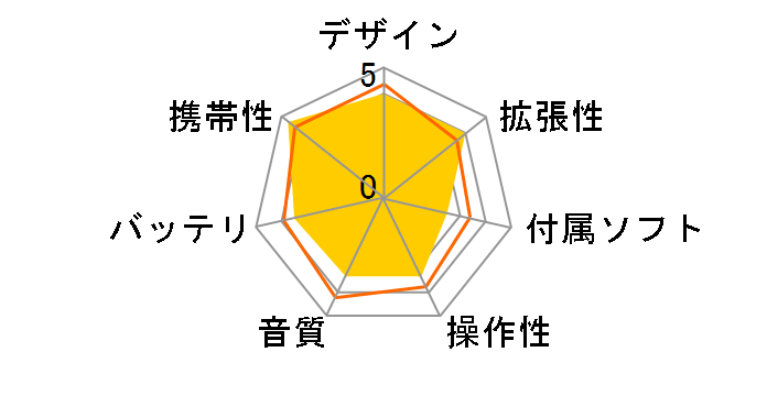 T7 �s���N (2GB)�̃��[�U�[���r���[