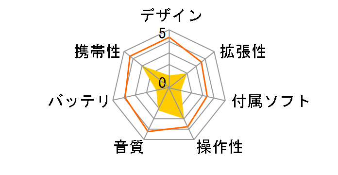 DIGITAL JUKEBOX VHD-5100�̃��[�U�[���r���[