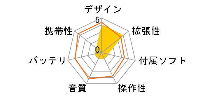 m:robe MR-500i�̃��[�U�[���r���[