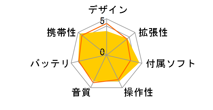 m:robe MR-F10 1GB (�u���b�N)�̃��[�U�[���r���[