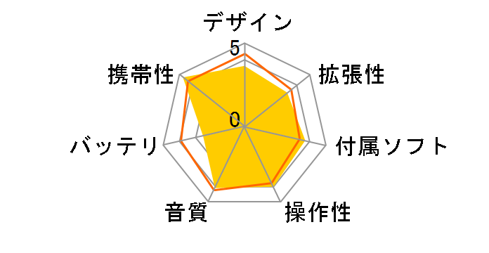 HDP-M3000(S) �V���o�[�̃��[�U�[���r���[