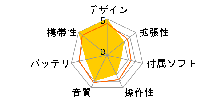 DMP-M600(L) �u���[�̃��[�U�[���r���[