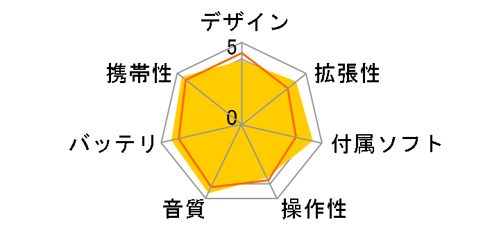 DMP-M400SD (S) �V���o�[�̃��[�U�[���r���[