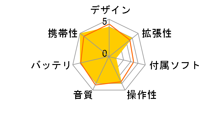 YP-T6Z�̃��[�U�[���r���[