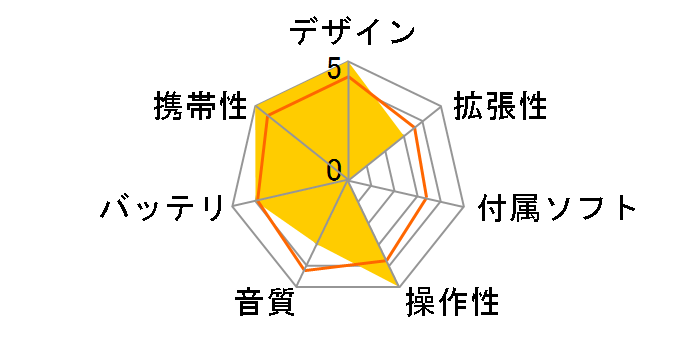 YP-K5QB (2GB)�̃��[�U�[���r���[