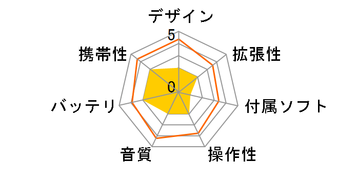 MEGATREK spec.A MGT-A512 (512MB)�̃��[�U�[���r���[