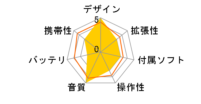 RM300M-128MB�̃��[�U�[���r���[