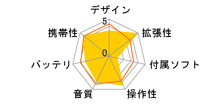 XS700B-256MB�̃��[�U�[���r���[