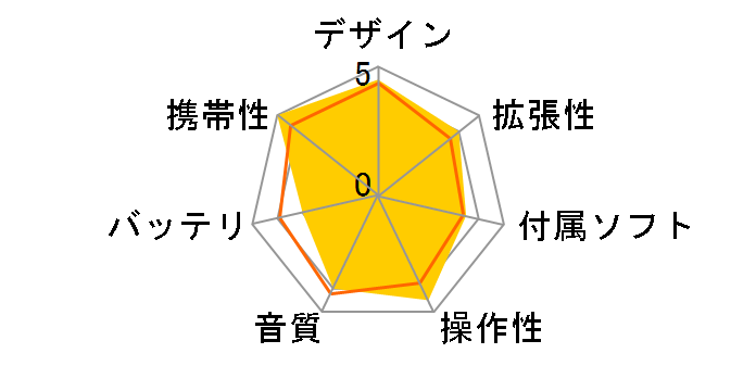 X-Air XA011P-256MB �s���N (256MB)�̃��[�U�[���r���[