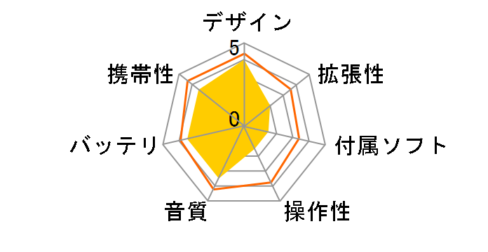 X-mate XM002R-512MB ���b�h (512MB)�̃��[�U�[���r���[