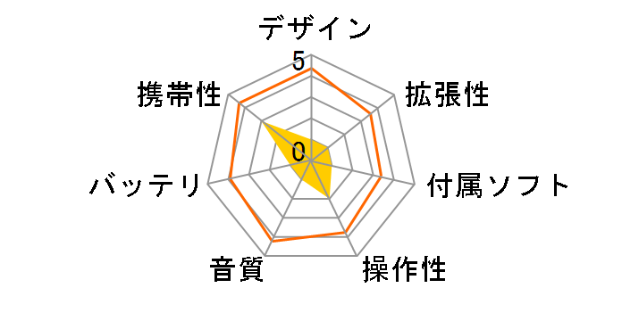 X-mate XM002K-1GB �u���b�N (1GB)�̃��[�U�[���r���[