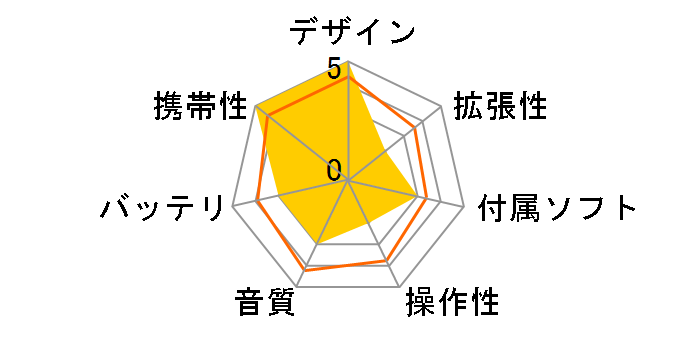 XC090R-256MB ���b�h (256MB)�̃��[�U�[���r���[